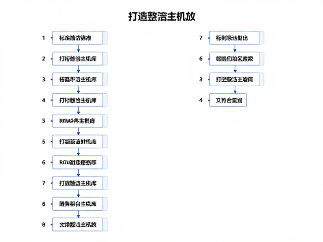 ROM游戏封面管理技巧，按平台分区存放，打造整洁主机库