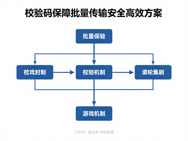 游戏封面管理，校验码保障批量传输安全高效方案