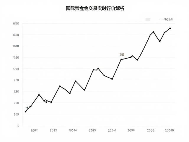 足金与白金价格走势,国际贵金属交易实时行情解析