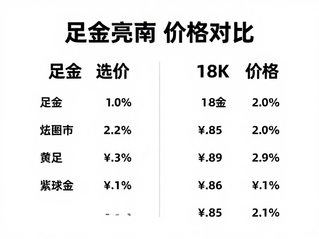 足金亮面与18K金怎么选?避坑指南,价格对比,2024最新干货