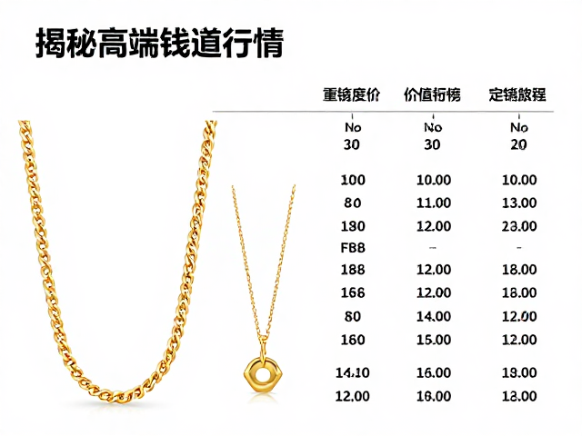 黄铜高仿真贵金属外观,按工艺复杂度定价,揭秘高端定制行情