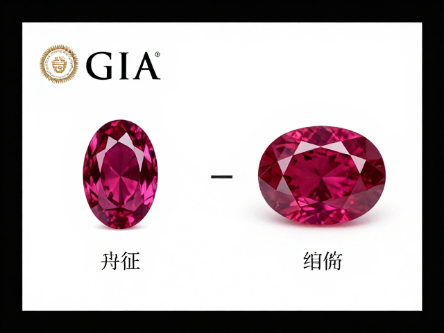 尖晶石还是缅甸红宝石?GIA证书如何鉴别与选购避坑指南