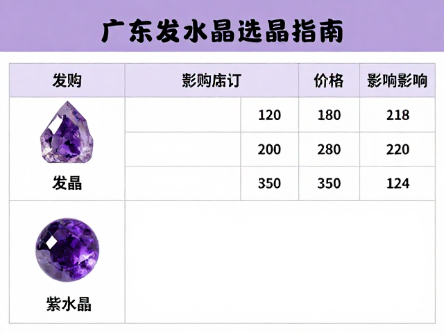 广东发晶与紫水晶选购指南,天然水晶鉴别与市场报价解析