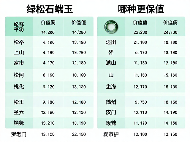 绿松石与岫玉市场流通性对比，哪种更保值？