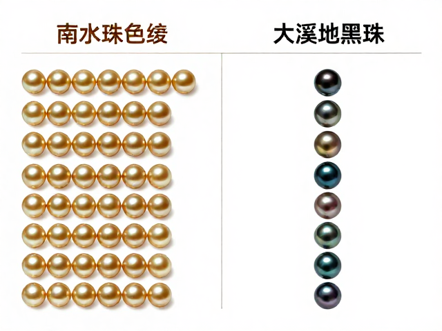 淡水珠vs海水珠,南洋金珠与大溪地黑珍珠如何按色泽体量计价?