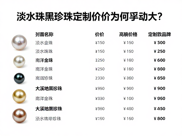 亚洲珠宝加工中心揭秘,淡水珠、南洋金珠、大溪地黑珍珠定制款价格为何浮动大?