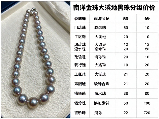 淡水珠vs海水珠?南洋金珠大溪地黑珍珠分级定价与软布收纳指南