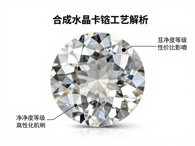 合成水晶卡镶工艺解析,如何根据净度等级挑选高性价比饰品?