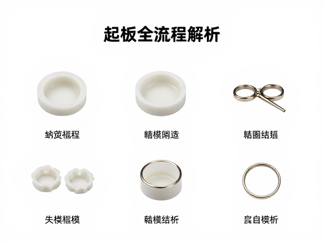 失蜡铸造起版全流程解析,铂金首饰制作中的核心工艺与技巧