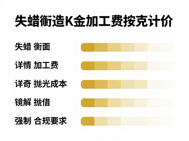 失蜡铸造K金加工费按克计价，镜面抛光工艺详解与省钱攻略