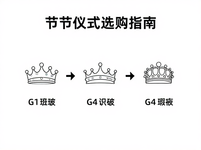 皇冠净度怎么选？节庆仪式选购指南，一眼识破珠宝瑕疵