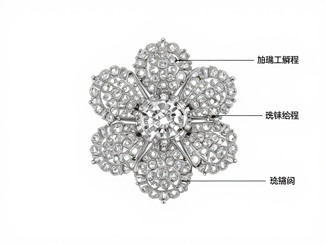 高定珠宝胸针包镶工艺解析，精致胸花的高级美学与选购指南