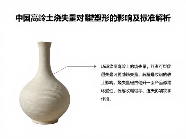 中国高岭土烧失量对雕塑塑形的影响及标准解析