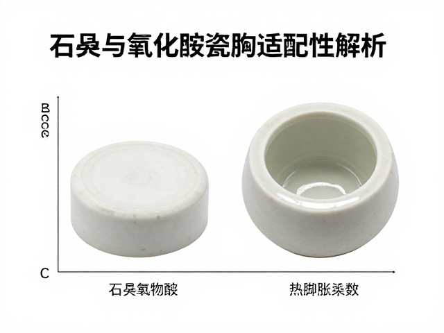 石英与氧化铝瓷胎适配性解析,提升陶瓷性能的关键