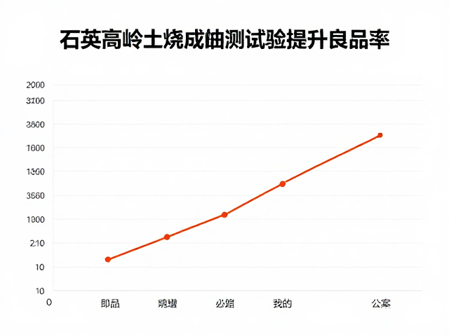 石英高岭土烧成曲线测试,优化陶瓷工艺提升良品率