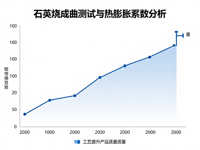 石英烧成曲线测试与热膨胀系数分析,优化工艺提升产品质量