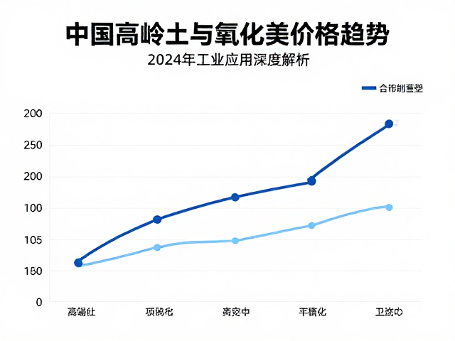 中国高岭土与氧化镁价格趋势，2024年工业应用深度解析
