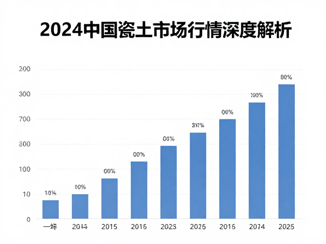 广东高岭土与瓷石价格趋势,2024中国瓷土市场行情深度解析
