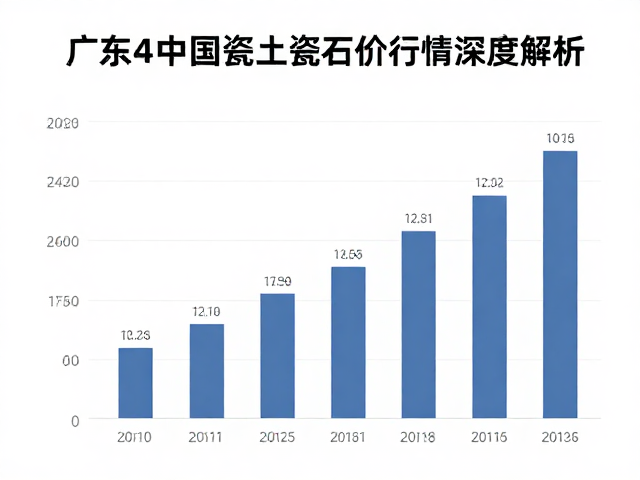 广东高岭土与瓷石价格趋势,2024中国瓷土市场行情深度解析