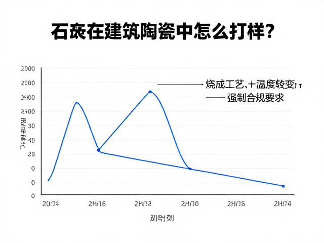 石英在建筑陶瓷中怎么打样?专家解析石英原料特性与工艺