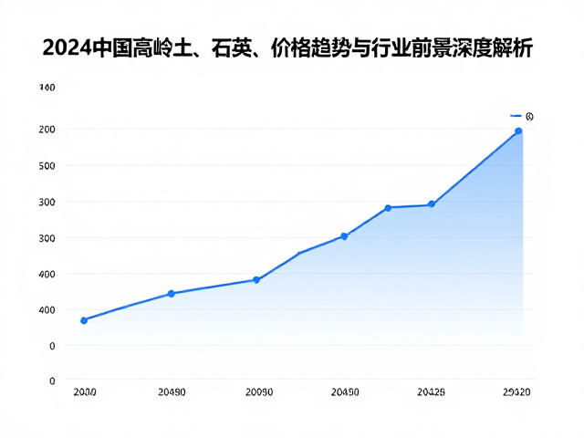 2024中国高岭土、石英、球粘土价格趋势与行业前景深度解析