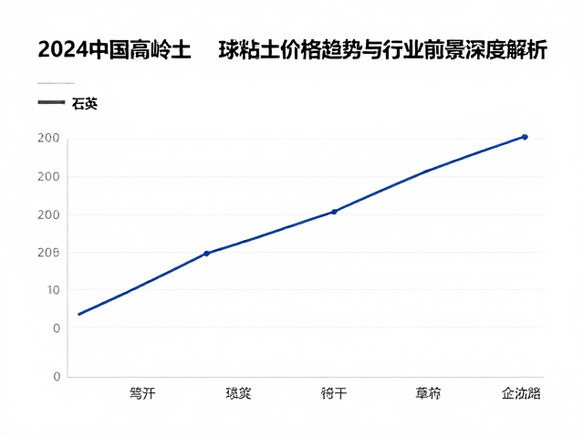 2024中国高岭土、石英、球粘土价格趋势与行业前景深度解析