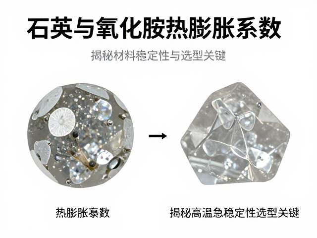 石英与氧化铝热膨胀系数对比，揭秘材料高温稳定性与选型关键