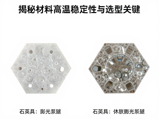 石英与氧化铝热膨胀系数对比,揭秘材料高温稳定性与选型关键
