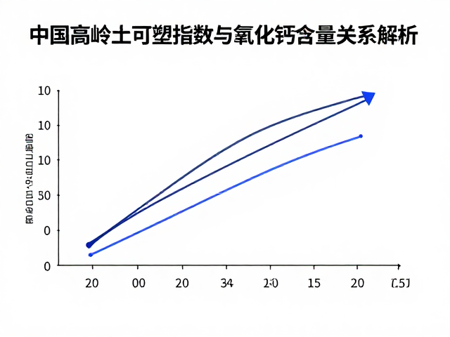 中国高岭土可塑指数与氧化钙含量关系解析