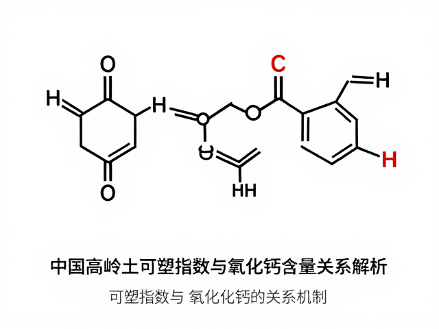 中国高岭土可塑指数与氧化钙含量关系解析