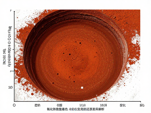 氧化铁微量着色(0.1%-2%)引发局部还原差异解析