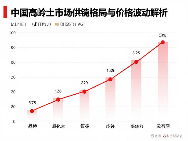 中国高岭土、氧化钛、石英行情走势与行业深度解析