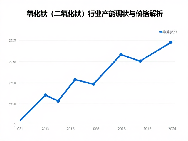 中国高岭土、氧化钛、石英行情走势与行业深度解析