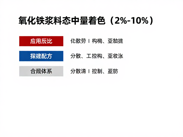 氧化铁浆料态中量着色(2%-10%)应用指南,色浆配方与调色技巧