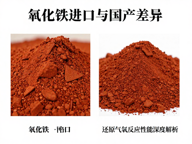 氧化铁进口与国产差异，还原气氛反应性能深度解析