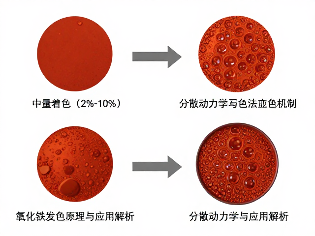 中量着色(2%-10%)氧化铁发色原理与应用解析