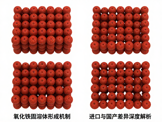 氧化铁固溶体形成机制，进口与国产差异深度解析