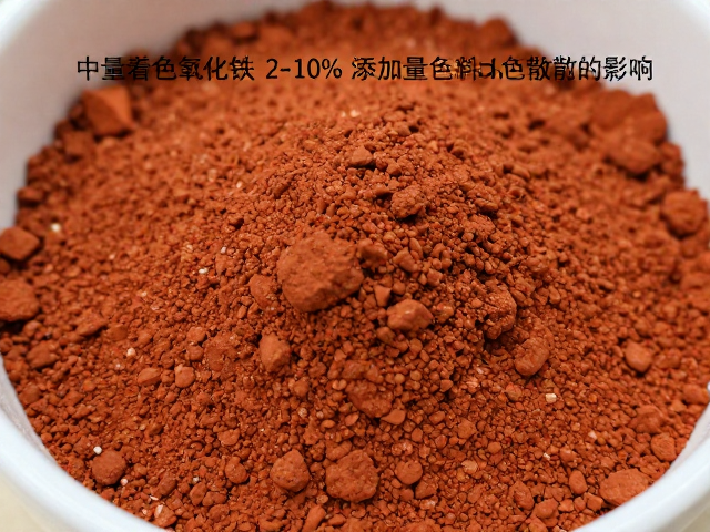 中量着色氧化铁在熔块中的应用,2%-10%添加量对色料分散的影响