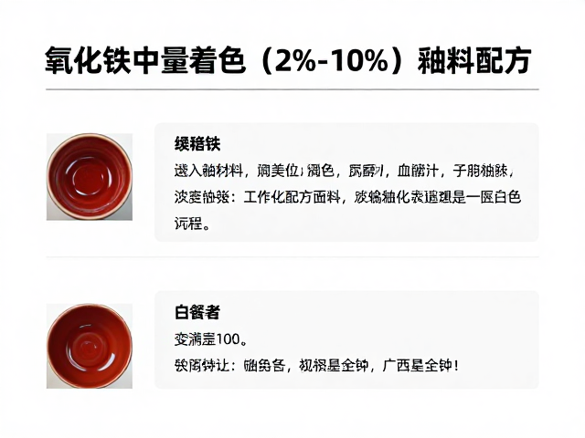 氧化铁中量着色(2%-10%)釉料配方,调色技巧与避坑指南