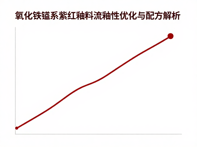 氧化铁锰系紫红褐釉料流釉性优化与配方解析