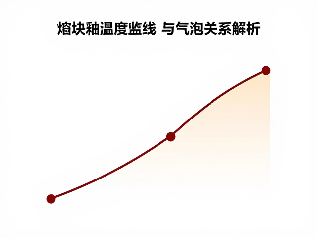 熔块釉釉烧温度曲线与气泡关系解析