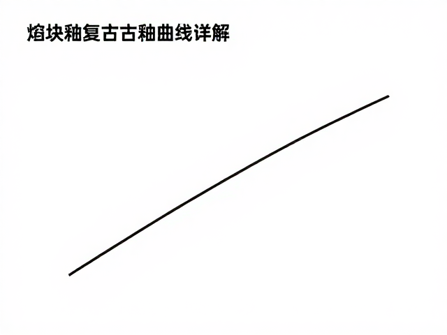 熔块釉与复古仿古釉釉烧温度曲线详解，掌握陶瓷烧制核心技巧
