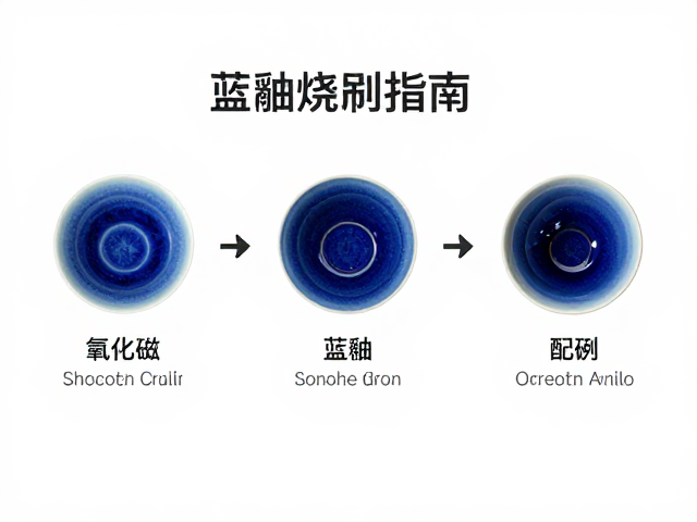 熔块釉配透明釉用氧化钴发色技巧，蓝釉烧制指南