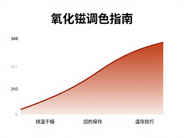 熔块釉氧化锰调色指南，低温干燥保存防变色技巧