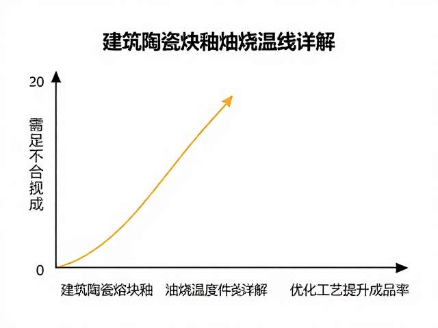 建筑陶瓷熔块釉釉烧温度曲线详解,优化工艺提升成品率