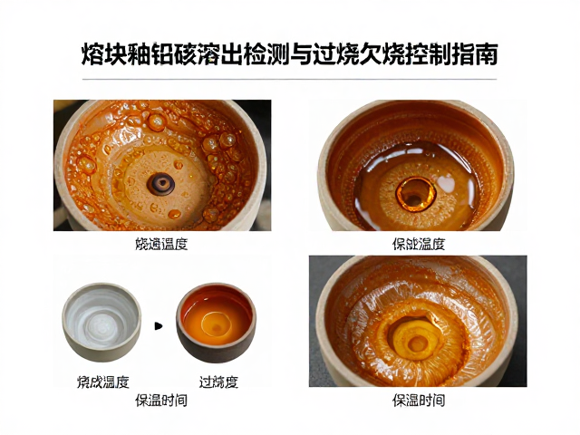 熔块釉铅镉溶出检测与过烧欠烧控制指南