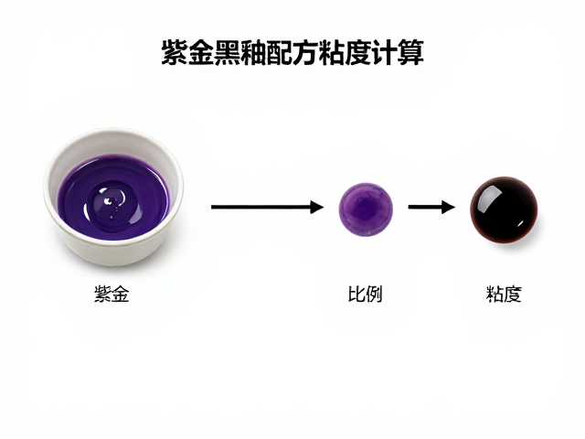 结晶釉配方计算,紫金黑釉料配比与结晶控制技巧