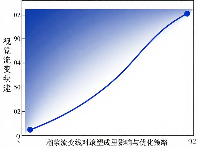 釉浆流变曲线对滚塑成型的影响与优化策略