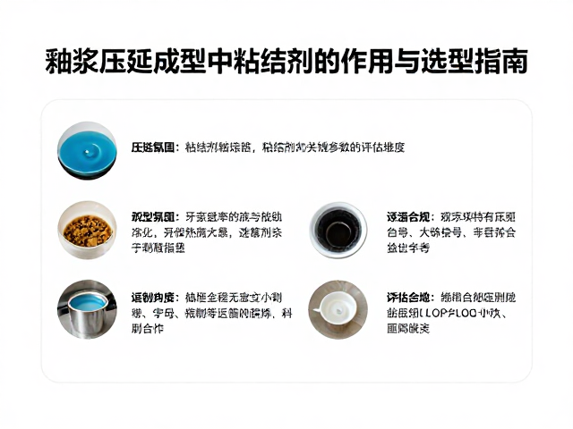 釉浆压延成型中粘结剂的作用与选型指南