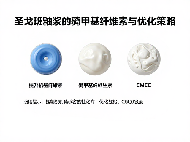 圣戈班釉浆中羧甲基纤维素的作用与优化策略